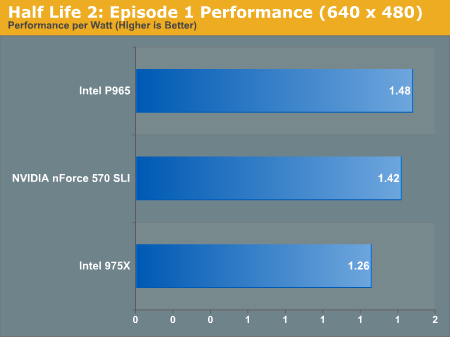 Half Life 2: Episode 1 Performance (640 x 480)